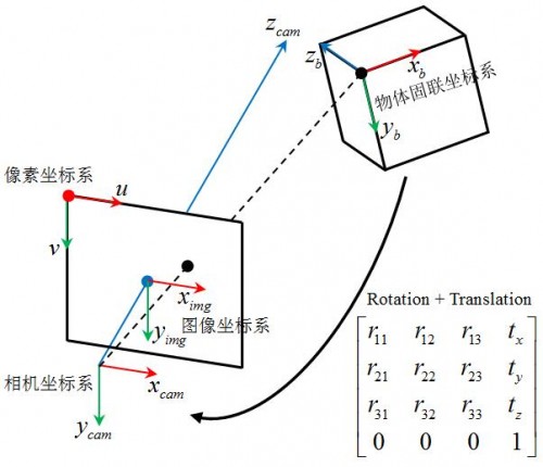 perspective_transformatioin_02.jpg