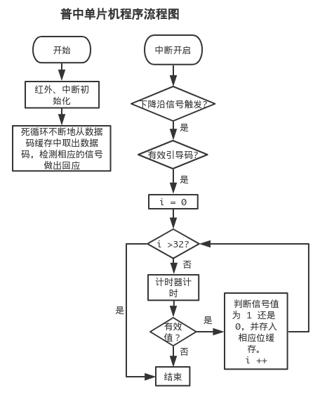 CFlowChart.png