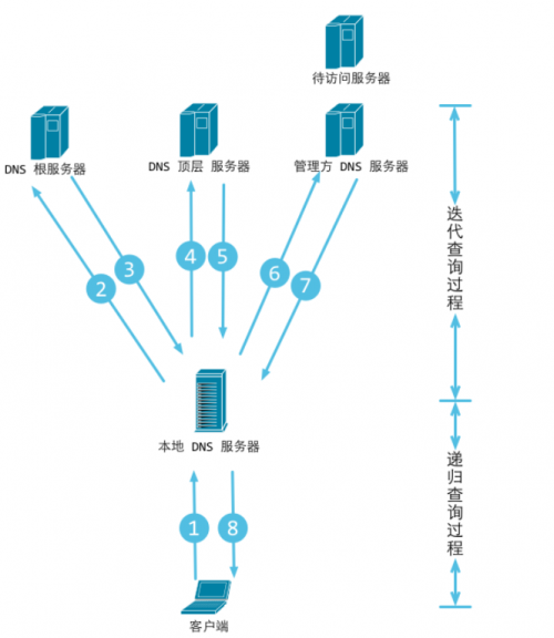 TIM截图20191105194546