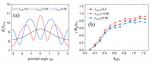 Dependence of the EGAM-thermal deuterium energy exchange on the EGAM