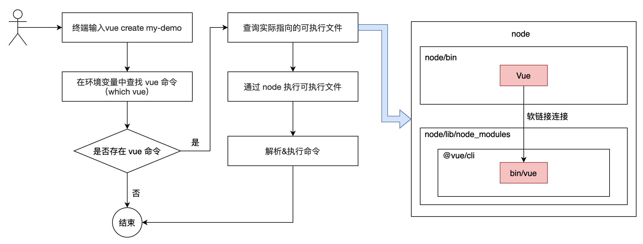 cli-process.png