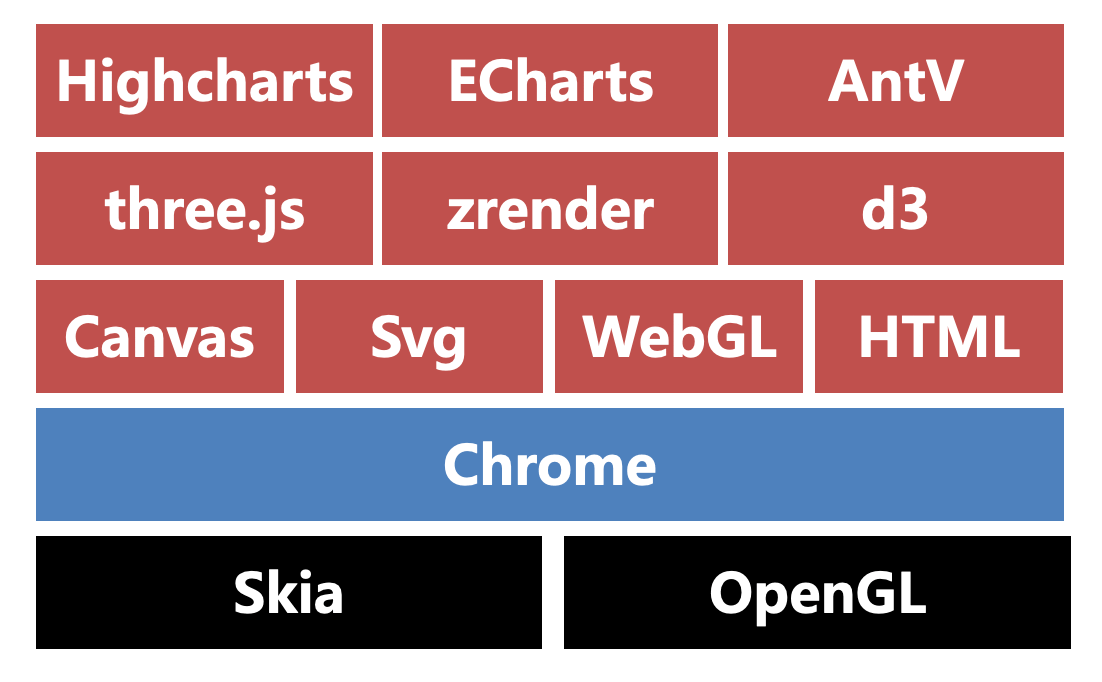 datav-tech-arch.png