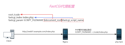 FastCGI.png