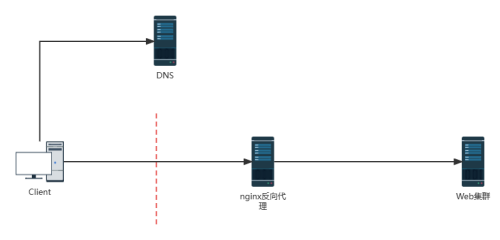 Nginx0d6d56e6c5c07b33.png