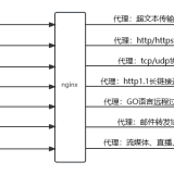 Nginx86acccdfd3f6b891