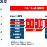 TLSSSL