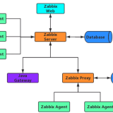 zabbix