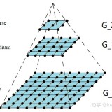 guass_pyramid