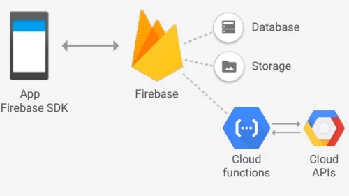 GDG-2017-Firebase.jpg