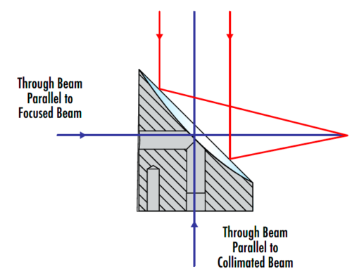 Parabolic-reflector.png