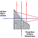 Parabolic-reflector