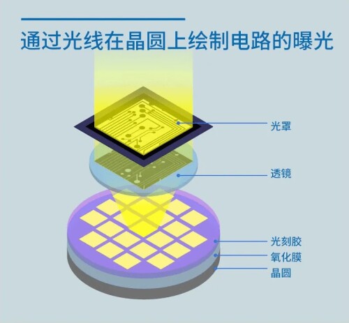 photolithography-cn.jpg