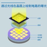 photolithography-cn