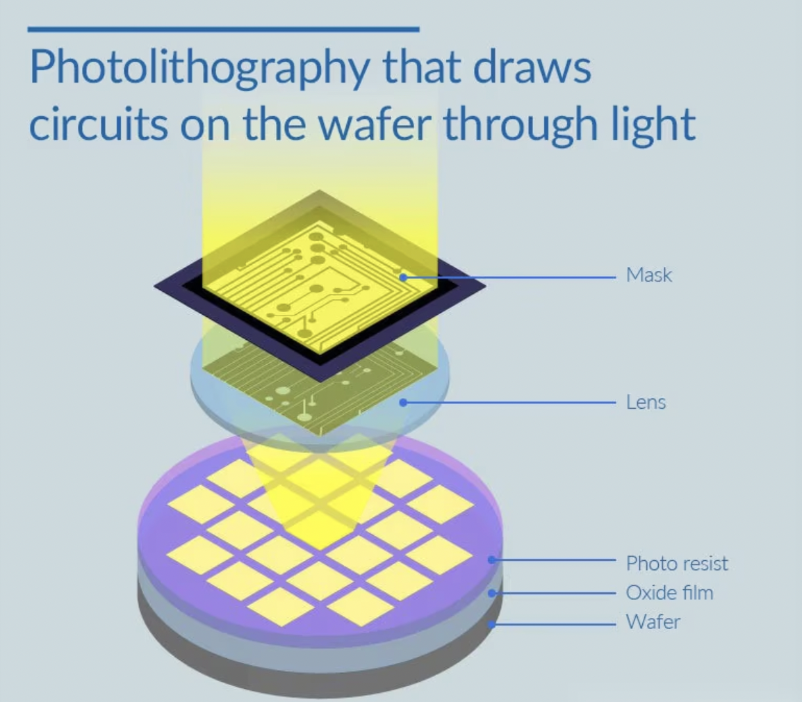 photolithography-en.png
