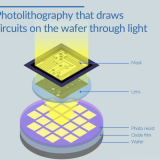 photolithography-en