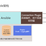 Ansible