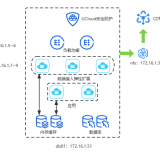 Ansible