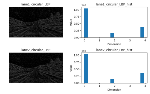 circluar result