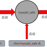 MySQL