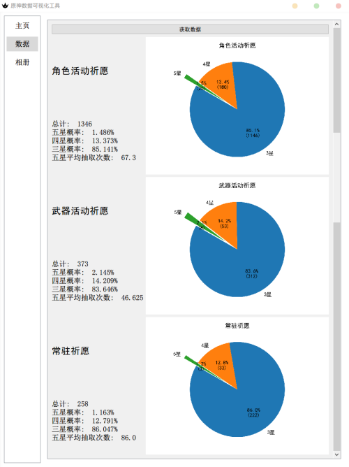 show wish data