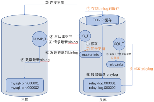 MySQL.png