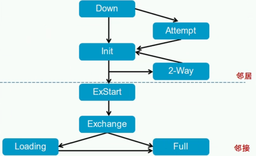 OSPF84ec79d8bcd91087.png