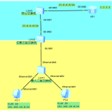 VLAN579f08e4561d7df3