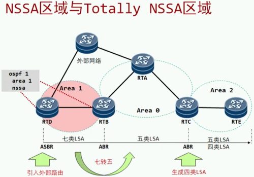 NASSTotally-NSSA.png