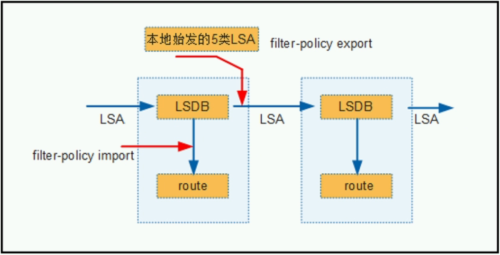 OSPF.png