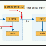 OSPF