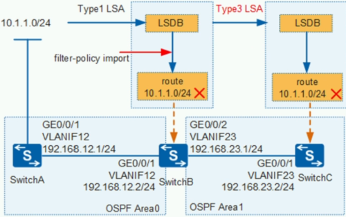 OSPF130f38e42192b6c3.png