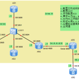 OSPF