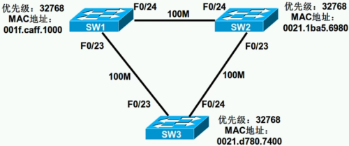 STP选举示例 1