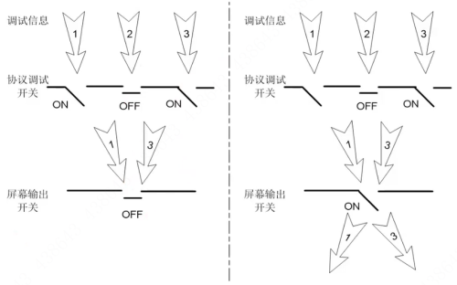 系统调试介绍