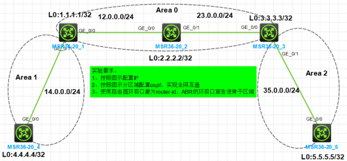 Comware_OSPF.png