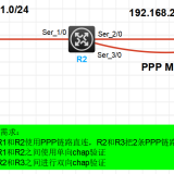 Comware_PPP