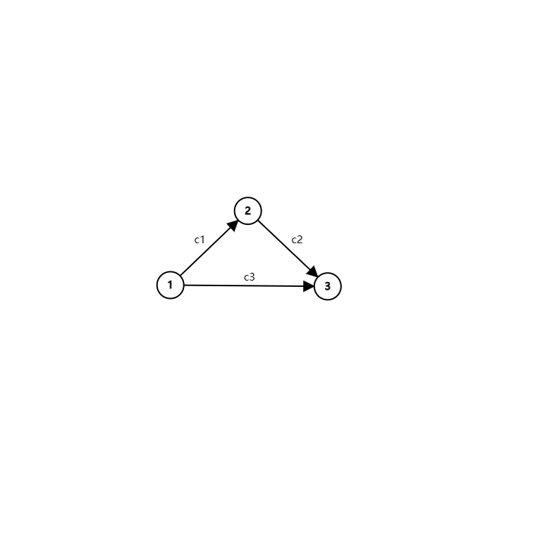三角不等式