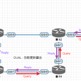 Cisco_EIGRP