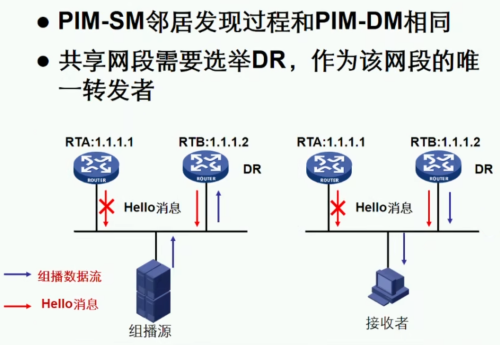 PIM-SMDR.png