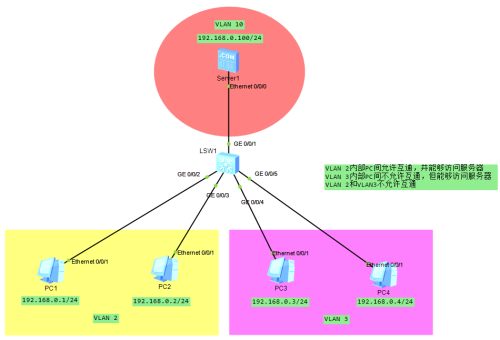 MUX-VLAN.png