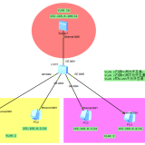 MUX-VLAN