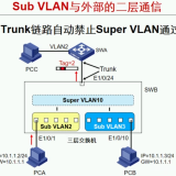 Sub-VLAN