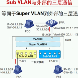 Sub-VLANc22e1a5de1ee2eb1