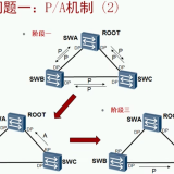 RSTPP-A2