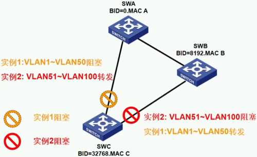 MSTP.png