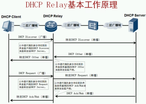 DHCP.png