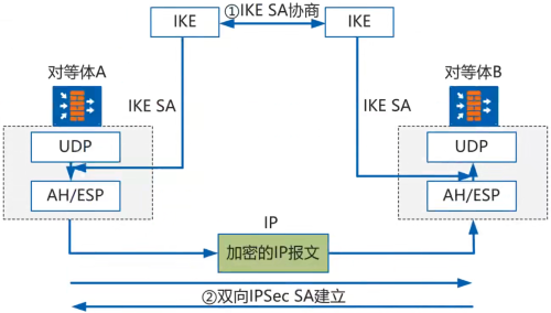 IKE-3.png