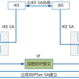 IKE-3