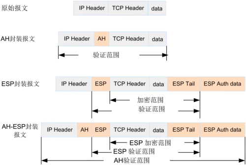 IPSec.png