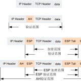 IPSec